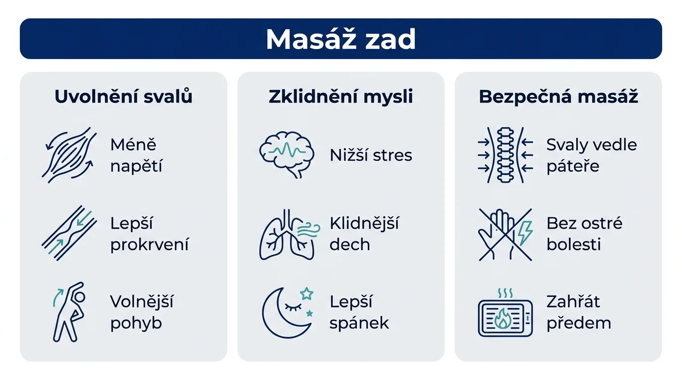 Infografika shrnující přínosy masáže zad a zásady bezpečné masáže doma