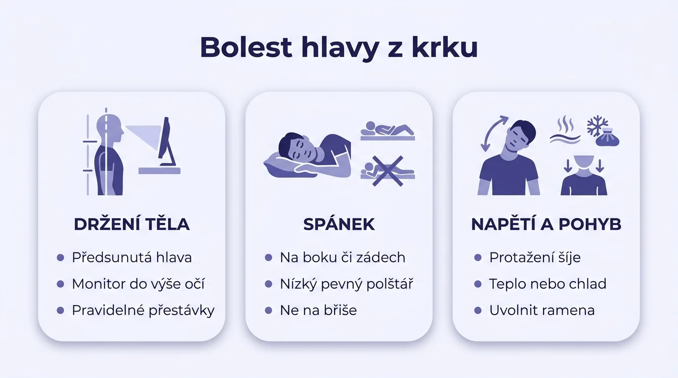 Infografika shrnující tři hlavní příčiny cervikogenní bolesti hlavy a co proti nim pomáhá.